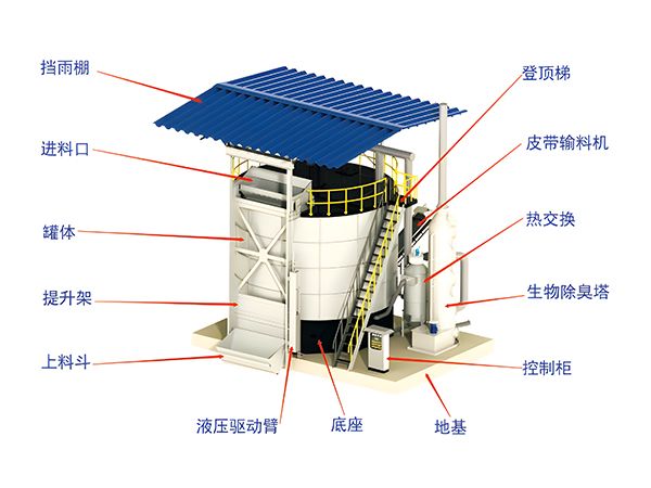 好氧發(fā)酵系統(tǒng)