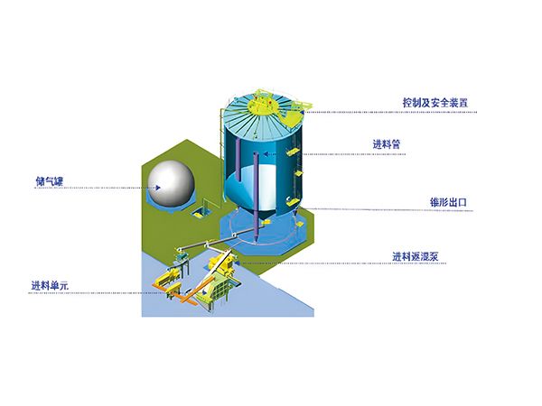 厭氧發(fā)酵系統(tǒng)